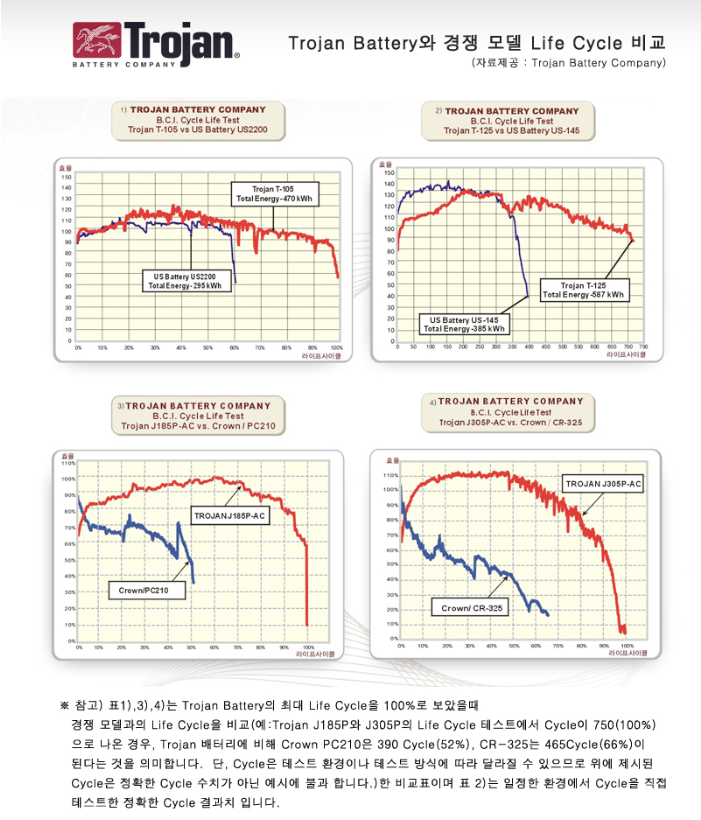 트로잔 사이클.png