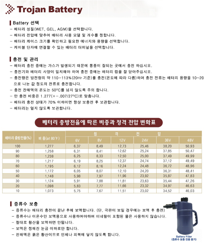 트로잔 배터리 관리.png
