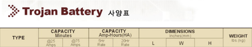 트로잔 사양표1.png