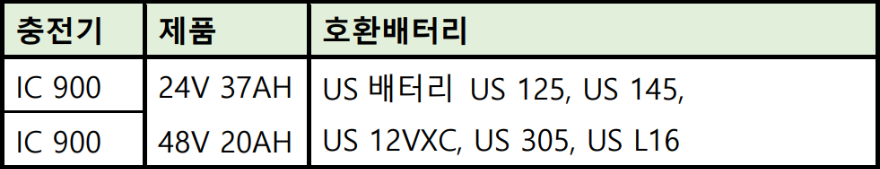 IC900 호환.png