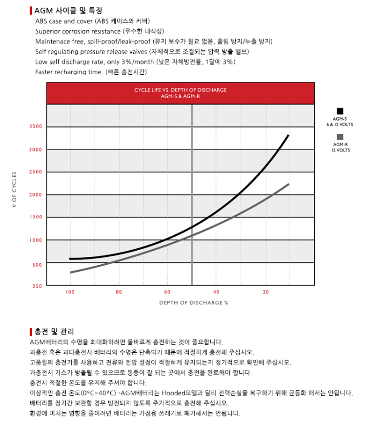 롤스 사이클 특징.png